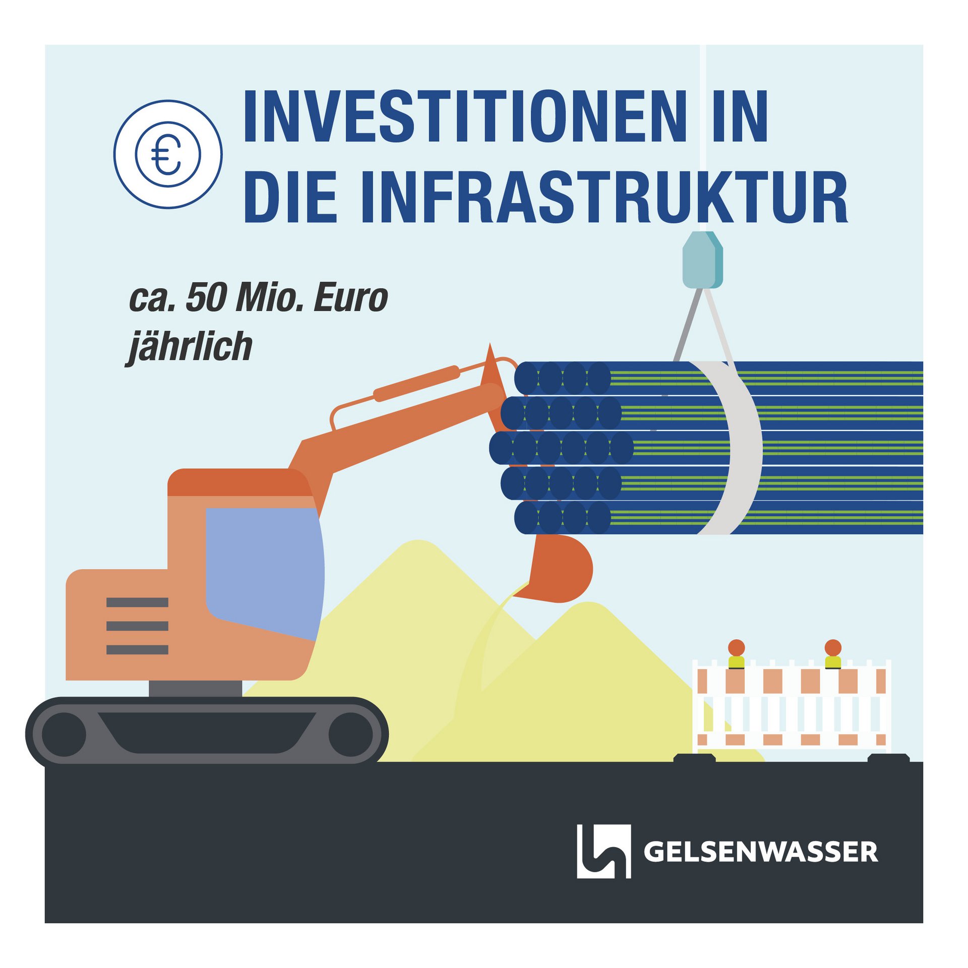 Gelsenwasser investiert jährlich rund 50 Mio. Euro in die Wasserinfrastruktur.