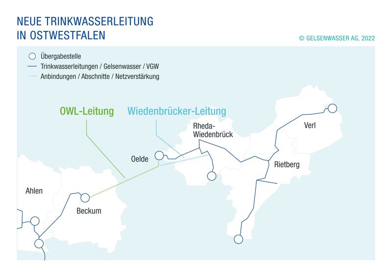 Neue Trinkwasserleitung in OWL von Gelsenwasser und VGW
