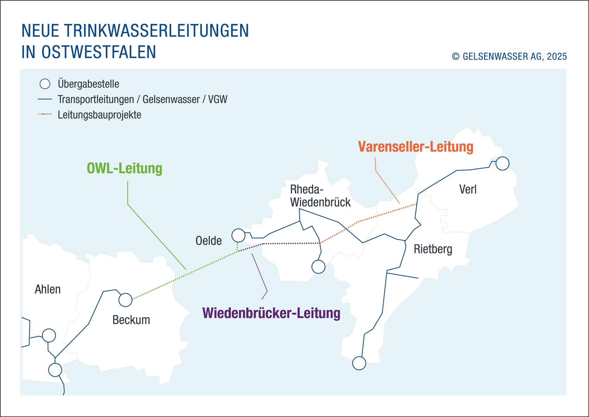 Verlauf der OWL-Leitung 