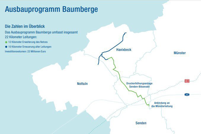 Übersichtskarte der Leitungsverlegung Baumberge