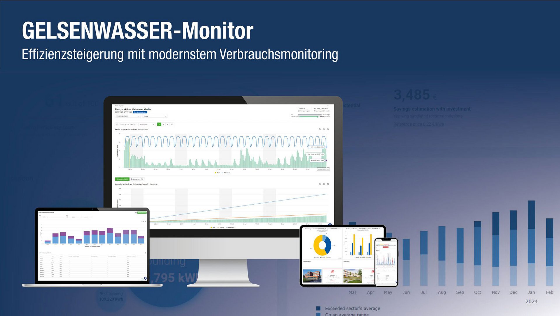 Unser „GELSENWASSER-Monitor“ hilft Kommunen und Unternehmen, ihren Energieverbrauch nachhaltiger managen und CO2-Emmissionen zu verringern. 